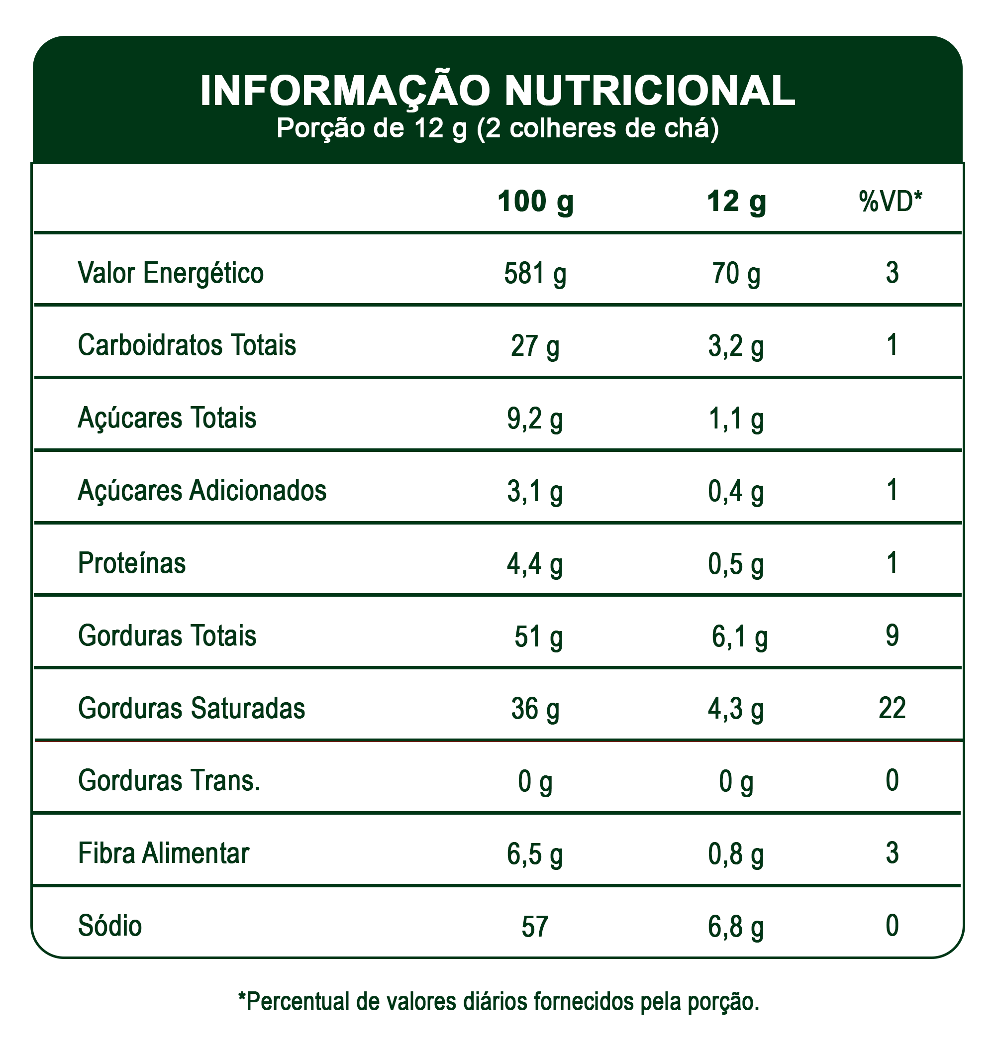 Tabela Nutricional - Ingá coco
